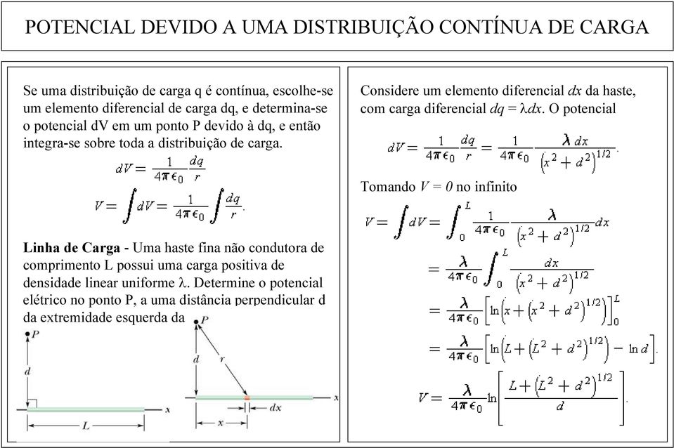 Considere um elemento diferencial dx da haste, com carga diferencial dq = λdx.