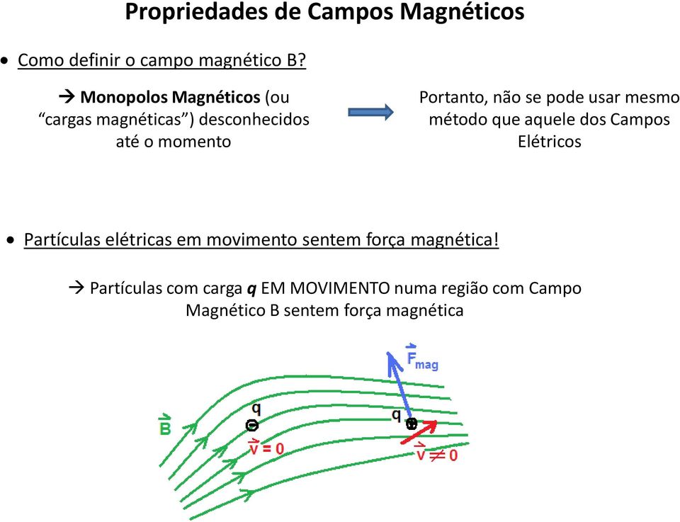 pode usar mesmo método que aquele dos Campos Elétricos Partículas elétricas em movimento