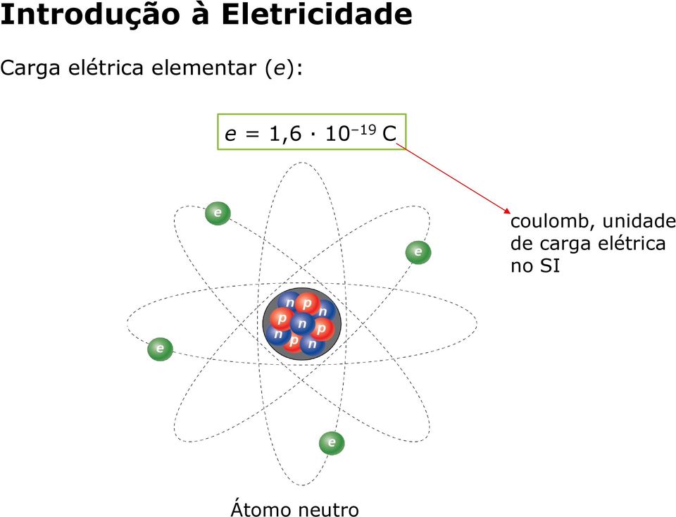 10 19 C coulomb, unidade de