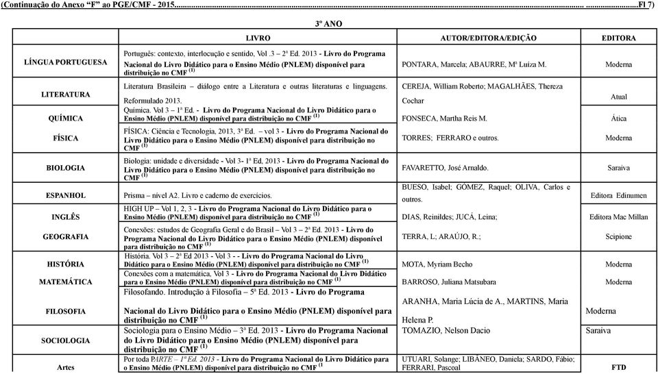 2013 - Livro do Programa Nacional do Livro Didático para o Ensino Médio (PNLEM) disponível para PONTARA, Marcela; ABAURRE, Mª Luíza M.
