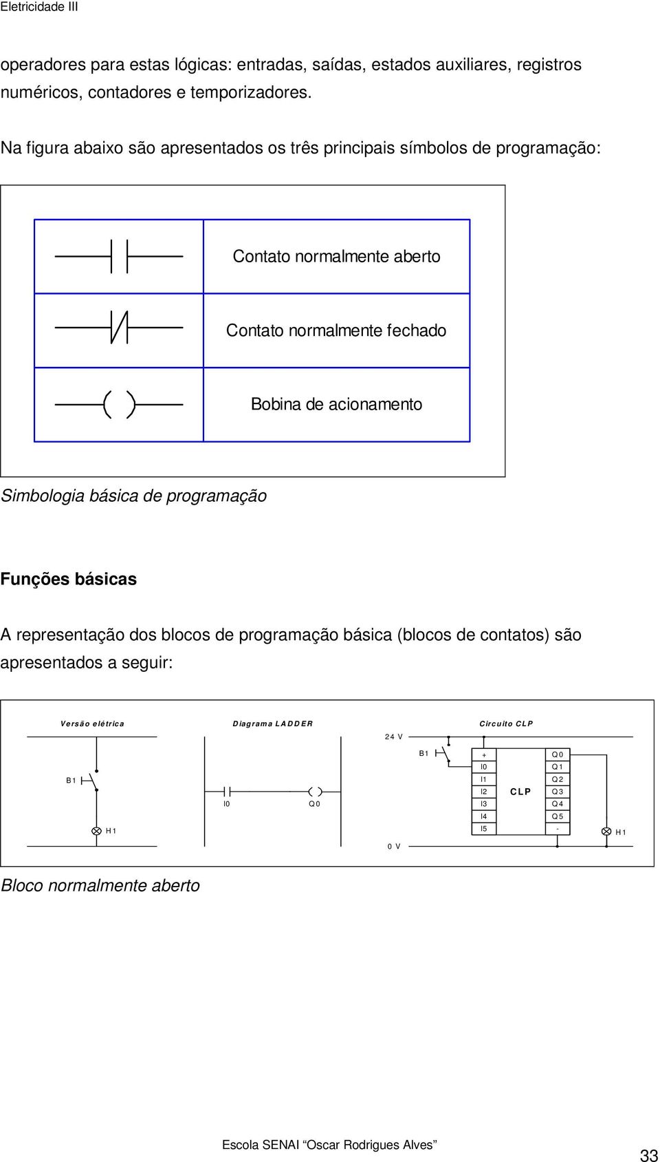 acionamento Simbologia básica de programação Funções básicas A representação dos blocos de programação básica (blocos de contatos) são