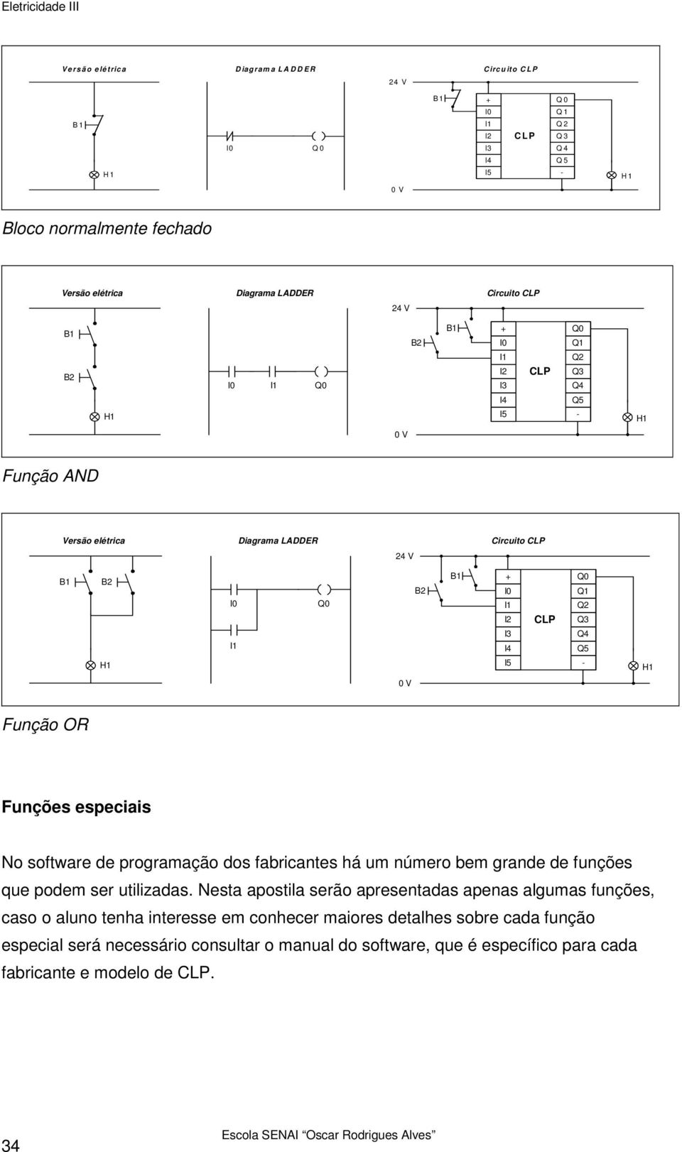 CLP Q0 Q1 Q2 Q3 Q4 Q5 - H1 0 V Função OR Funções especiais No software de programação dos fabricantes há um número bem grande de funções que podem ser utilizadas.