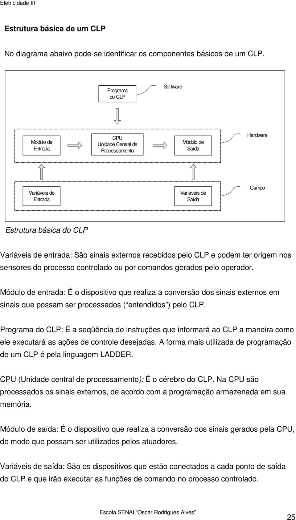 São sinais externos recebidos pelo CLP e podem ter origem nos sensores do processo controlado ou por comandos gerados pelo operador.