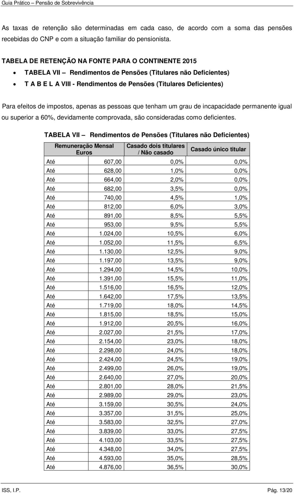 impostos, apenas as pessoas que tenham um grau de incapacidade permanente igual ou superior a 60%, devidamente comprovada, são consideradas como deficientes.