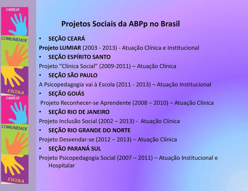 Reconhecer-se Aprendente (2008 2010) Atuação Clínica SEÇÃO RIO DE JANEIRO Projeto Inclusão Social (2002 2013) - Atuação Clínica SEÇÃO RIO