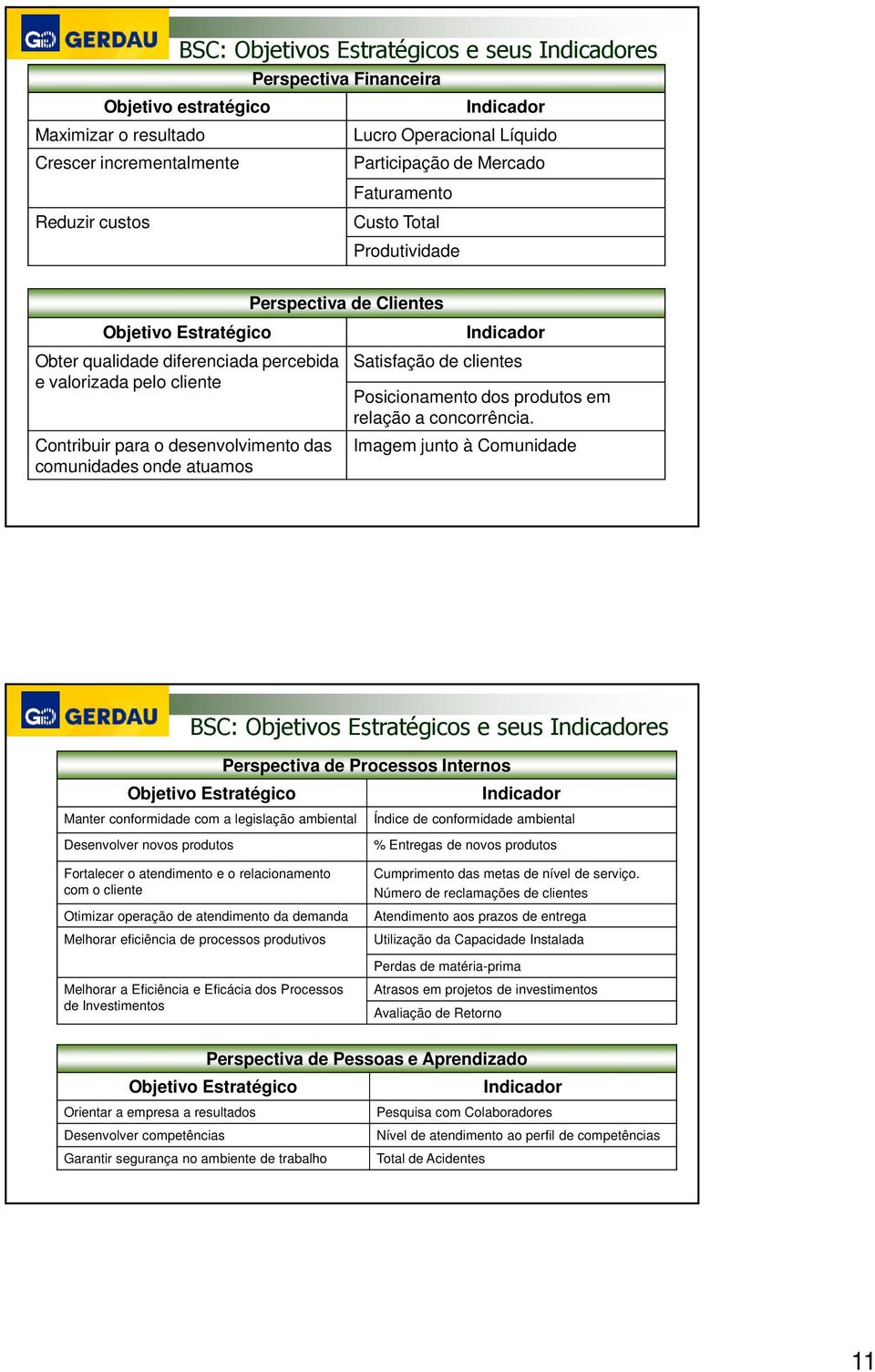 Clientes Satisfação de clientes Posicionamento dos produtos em relação a concorrência.