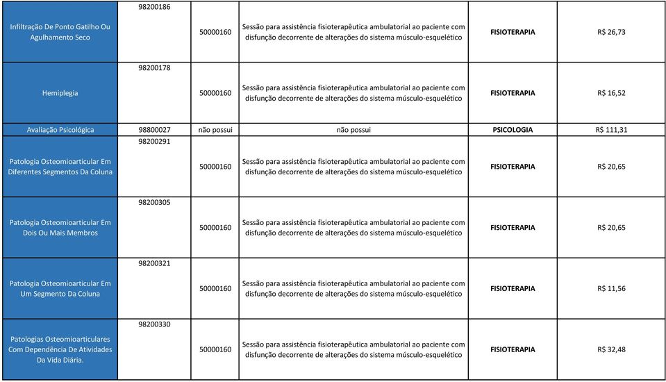 Coluna FISIOTERAPIA R$ 20,65 98200305 Dois Ou Mais Membros FISIOTERAPIA R$ 20,65 98200321 Um Segmento Da Coluna