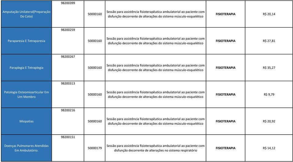 Membro FISIOTERAPIA R$ 9,79 98200216 Miopatias FISIOTERAPIA R$ 20,92 98200151 Doenças Pulmonares