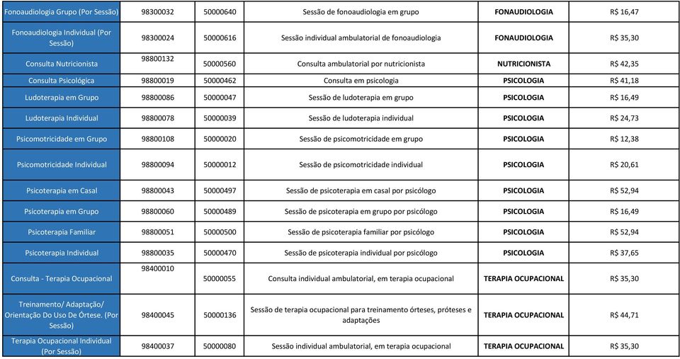 psicologia PSICOLOGIA R$ 41,18 Ludoterapia em Grupo 98800086 50000047 Sessão de ludoterapia em grupo PSICOLOGIA R$ 16,49 Ludoterapia Individual 98800078 50000039 Sessão de ludoterapia individual