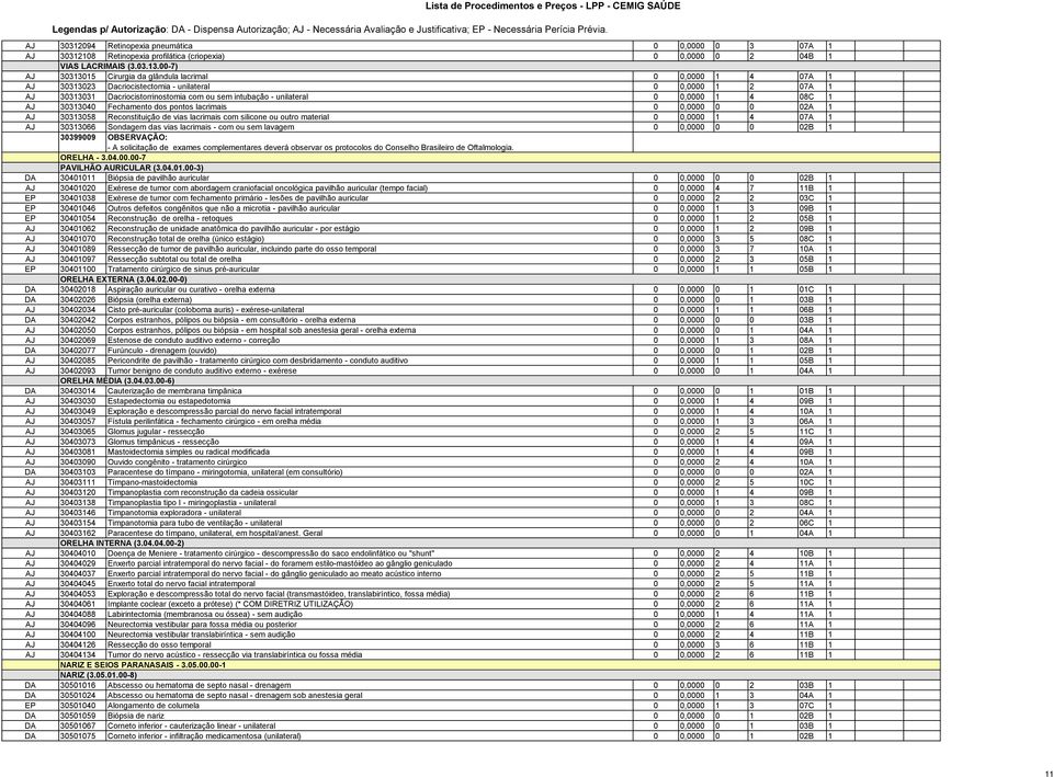 0,0000 1 4 08C 1 AJ 30313040 Fechamento dos pontos lacrimais 0 0,0000 0 0 02A 1 AJ 30313058 Reconstituição de vias lacrimais com silicone ou outro material 0 0,0000 1 4 07A 1 AJ 30313066 Sondagem das