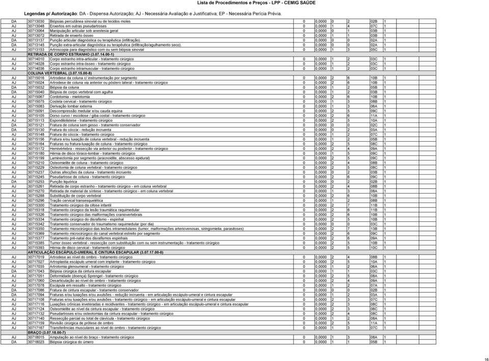 0 0,0000 0 0 02A 1 DA 30713145 Punção extra-articular diagnóstica ou terapêutica (infiltração/agulhamento seco).