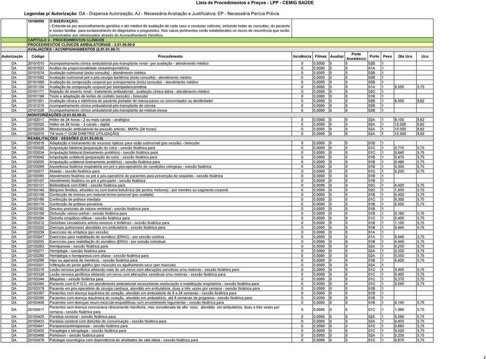 CAPÍTULO 2 - PROCEDIMENTOS CLÍNICOS PROCEDIMENTOS CLÍNICOS AMBULATORIAIS - 2.01.