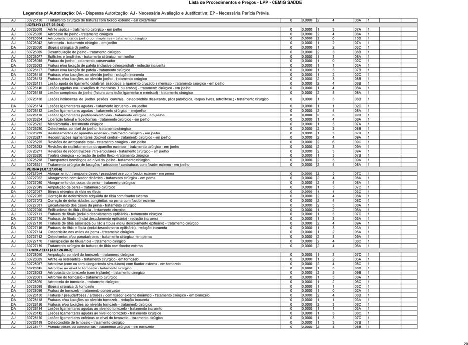 joelho com implantes - tratamento cirúrgico 0 0,0000 2 6 10B 1 AJ 30726042 Artrotomia - tratamento cirúrgico - em joelho 0 0,0000 1 2 07A 1 DA 30726050 Biópsia cirúrgica de joelho 0 0,0000 1 2 03C 1