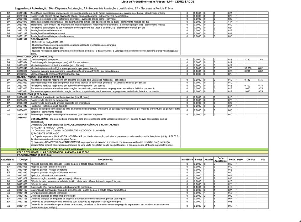 0 0,0000 0 0 02C 1 DA 20201079 Transplante duplo rim-pâncreas - acompanhamento clínico (pós-operatório até 15 dias) - atendimento médico por dia 0 0,0000 0 0 14A 1 DA 20201087 Tratamento conservador