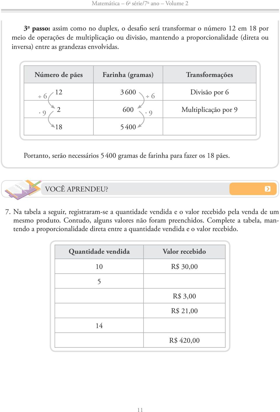 Número de pães Farinha (gramas) Transformações 12 3600 Divisão por 6 6 6 9 2 600 9 Multiplicação por 9 18 5 400 Portanto, serão necessários 5 400 gramas de farinha para fazer os 18 pães.