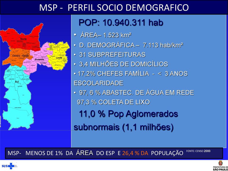 ESCOLARIDADE 97, 6 % ABASTEC.