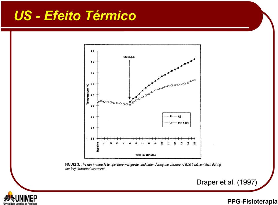 Térmico