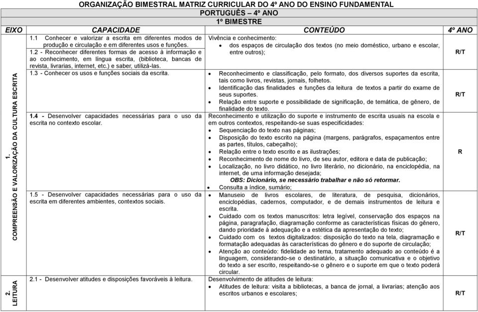 2 - Reconhecer diferentes formas de acesso à informação e dos espaços de circulação dos textos (no meio doméstico, urbano e escolar, entre outros); ao conhecimento, em língua escrita, (biblioteca,