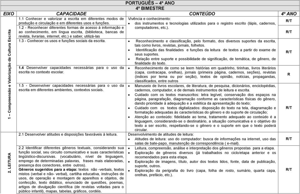 2 - Reconhecer diferentes formas de acesso à informação e ao conhecimento, em língua escrita, (biblioteca, bancas de revista, livrarias, internet, etc.