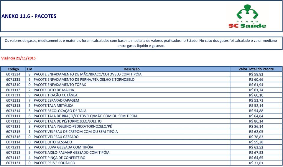 Vigência 21/11/2015 DV Descrição Valor Total do Pacote 6071334 8 PACOTE ENFAIXAMENTO DE MÃO/BRAÇO/COTOVELO COM TIPÓIA R$ 58,82 6071335 6 PACOTE ENFAIXAMENTO DE PERNA/PÉ/JOELHO E TORNOZELO R$ 60,66