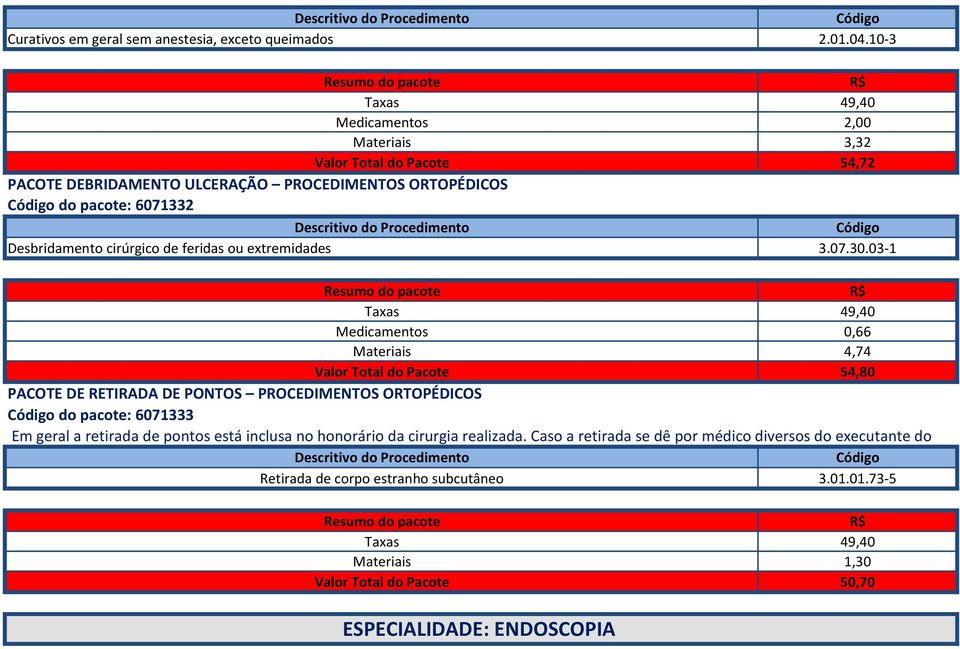 cirúrgico de feridas ou extremidades 3.07.30.