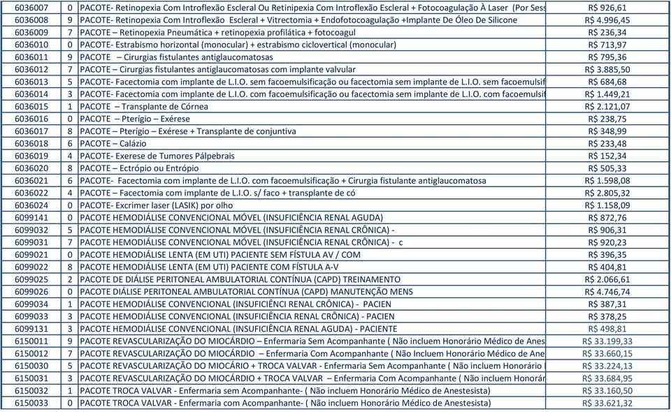 996,45 6036009 7 PACOTE Retinopexia Pneumática + retinopexia profilática + fotocoagul R$ 236,34 6036010 0 PACOTE- Estrabismo horizontal (monocular) + estrabismo ciclovertical (monocular) R$ 713,97