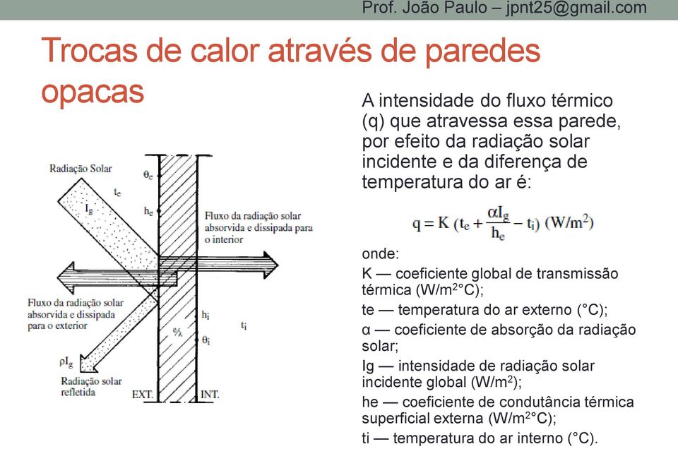 C); te temperatura do ar externo ( C); α coeficiente de absorção da radiação solar; Ig intensidade de radiação solar