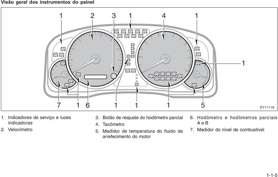 Botão de reajuste do hodômetro parcial 4. Tacômetro 5.