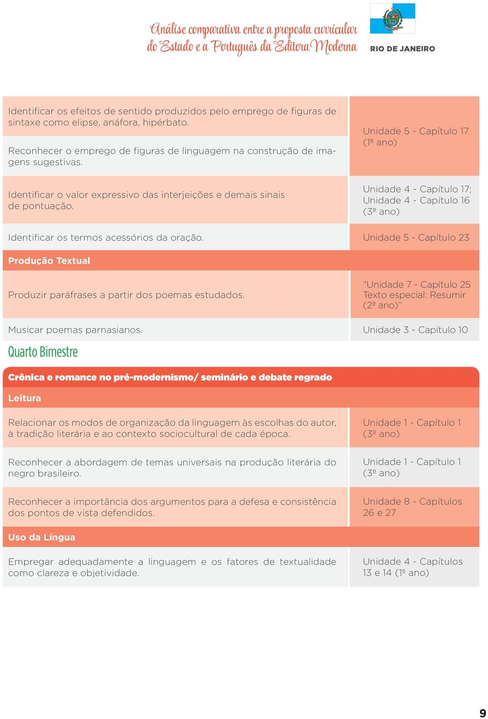 Identificar os termos acessórios da oração.