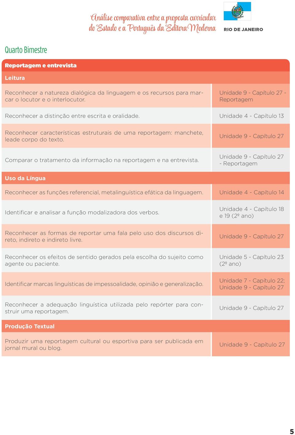 Unidade 9 - Capítulo 27 - Reportagem Unidade 4 - Capítulo 13 Reconhecer características estruturais de uma reportagem: manchete, leade corpo do texto.