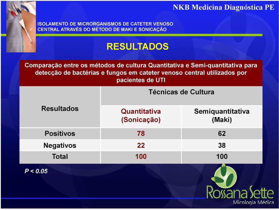 central utilizados por pacientes de UTI Técnicas de Cultura Resultados