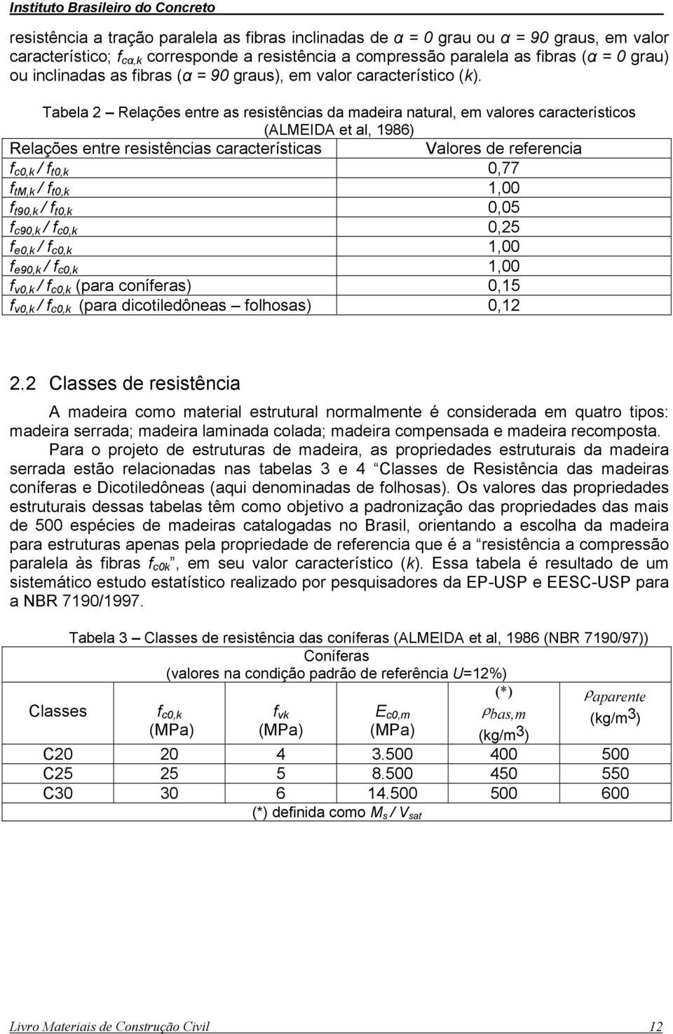 Tabela Relações entre as resistências da madeira natural, em valores característicos (ALMEIDA et al, 986) Relações entre resistências características Valores de referencia f c,k / f t,k,77 f tm,k / f