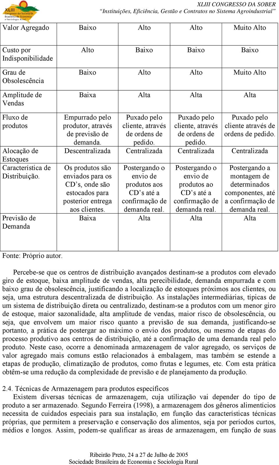 Puxado pelo cliente, através de ordens de pedido. Puxado pelo cliente através de ordens de pedido.