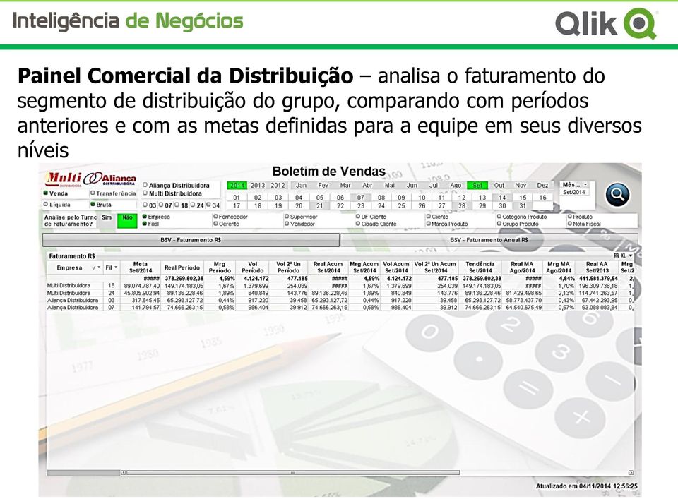 grupo, comparando com períodos anteriores e com