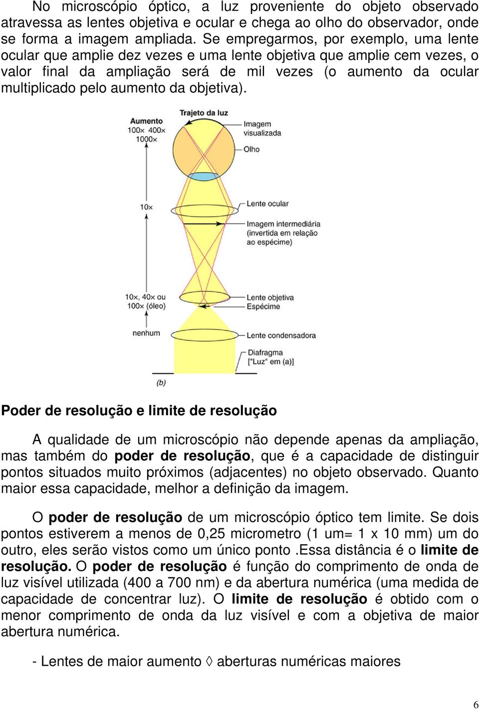 aumento da objetiva).