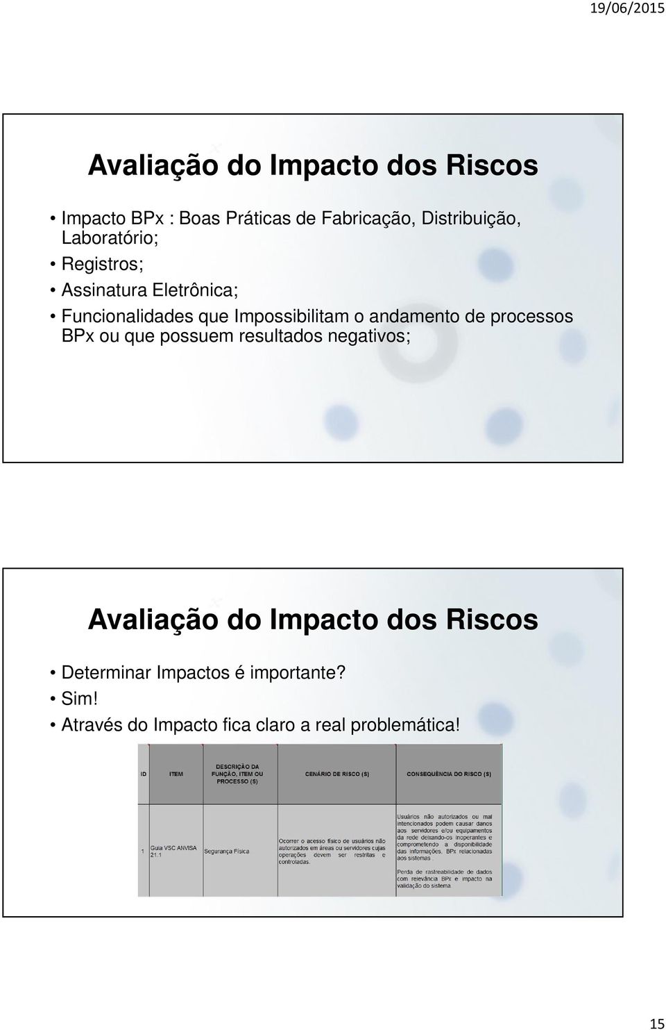 andamento de processos BPx ou que possuem resultados negativos; Avaliação do Impacto dos