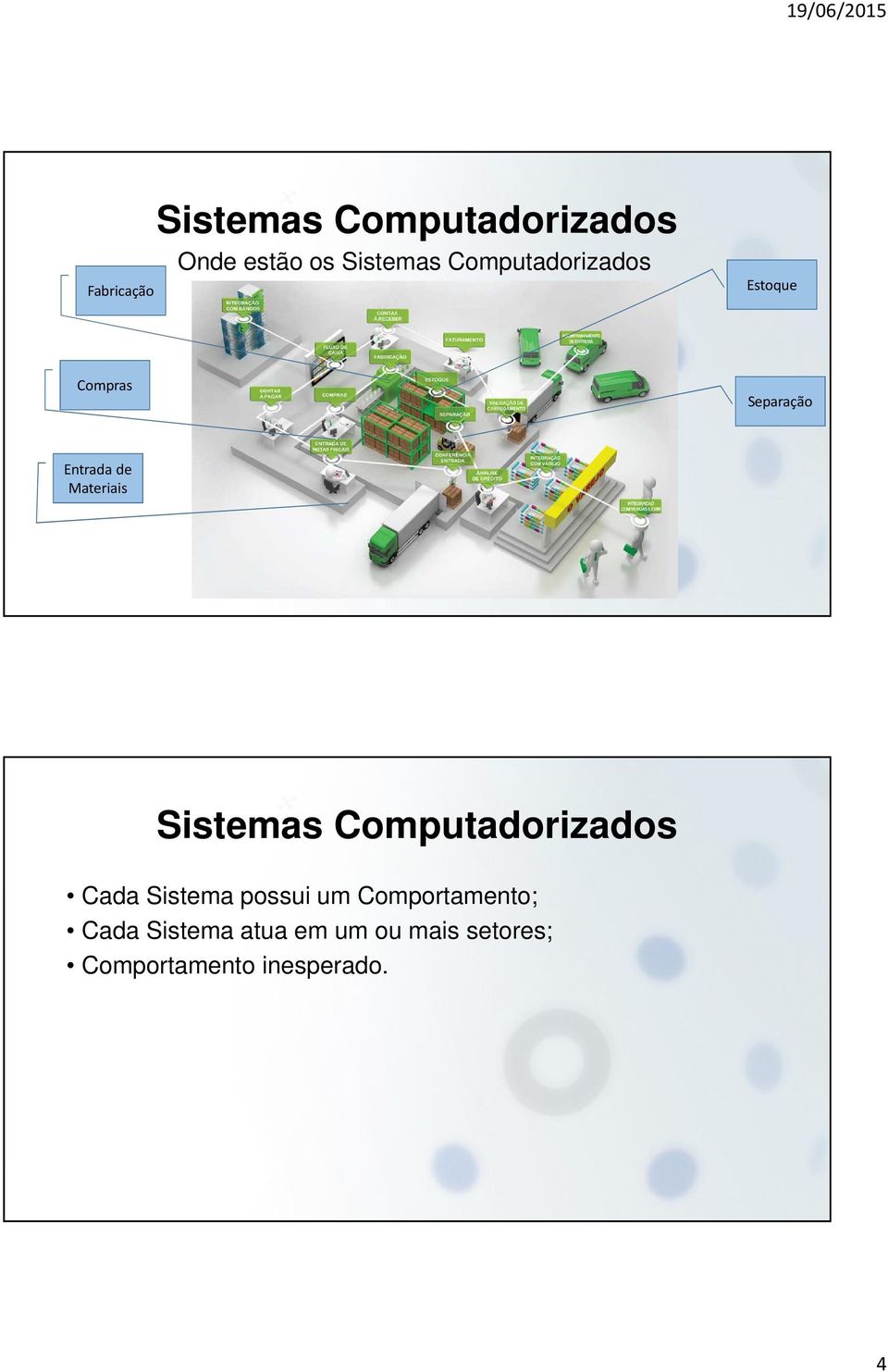 Sistemas Computadorizados Cada Sistema possui um Comportamento;