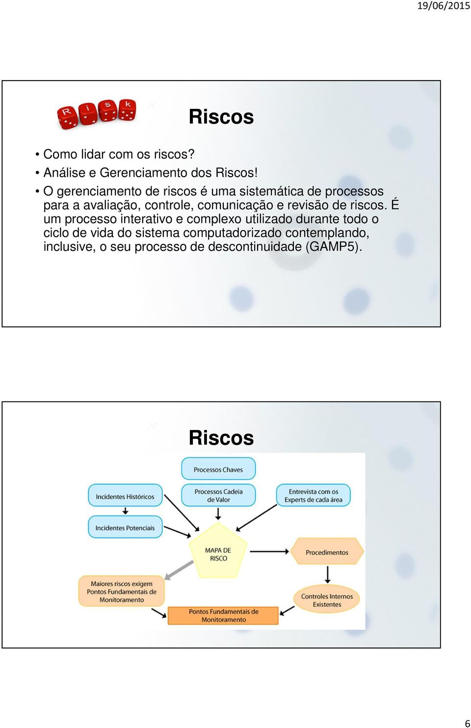 comunicação e revisão de riscos.