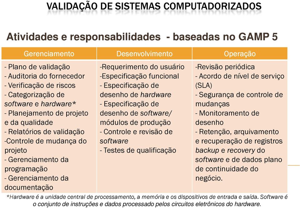 funcional - Especificação de desenho de hardware - Especificação de desenho de software/ módulos de produção - Controle e revisão de software - Testes de qualificação Operação -Revisão periódica -