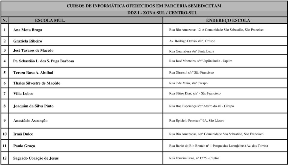 Rodrigo Otávio s/nº, Crespo 3 José Tavares de Macedo Rua Guanabara s/nº Santa Luzia 4 Pe. Sebastião L. dos S. Puga Barbosa Rua José Monteiro, s/nº Japiinlândia - Japiim 5 Tereza Rosa A.