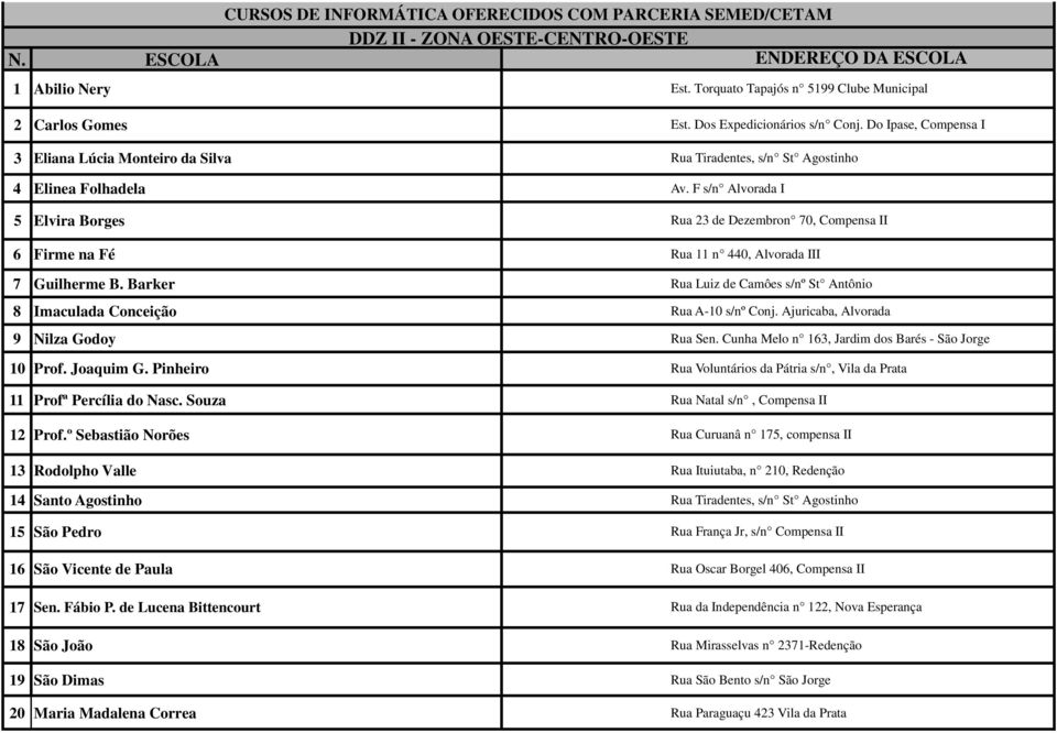 F s/n Alvorada I 5 6 Elvira Borges Firme na Fé Rua 23 de Dezembron 70, Compensa II Rua 11 n 440, Alvorada III 7 Guilherme B.