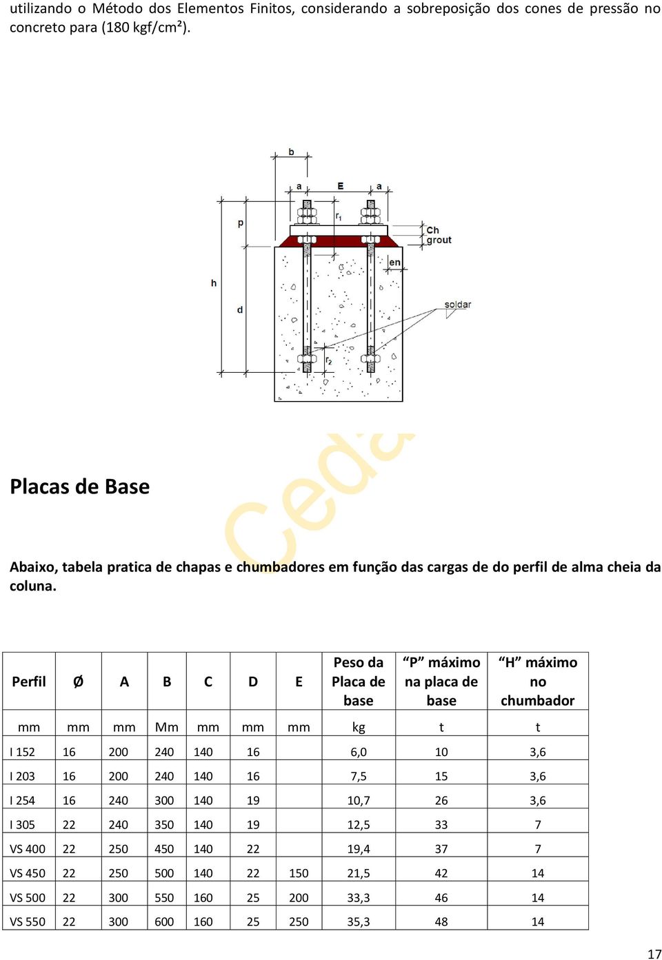 Perfil Ø A B C D E Peso da Placa de base P máximo na placa de base H máximo no chumbador mm mm mm Mm mm mm mm kg t t I 152 16 200 240 140 16 6,0 10 3,6 I 203 16 200