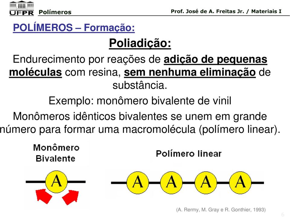 Exemplo: monômero bivalente de vinil Monômeros idênticos bivalentes se unem em