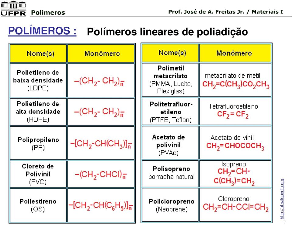 lineares de