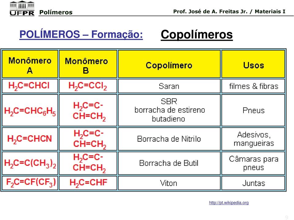 Copolímeros