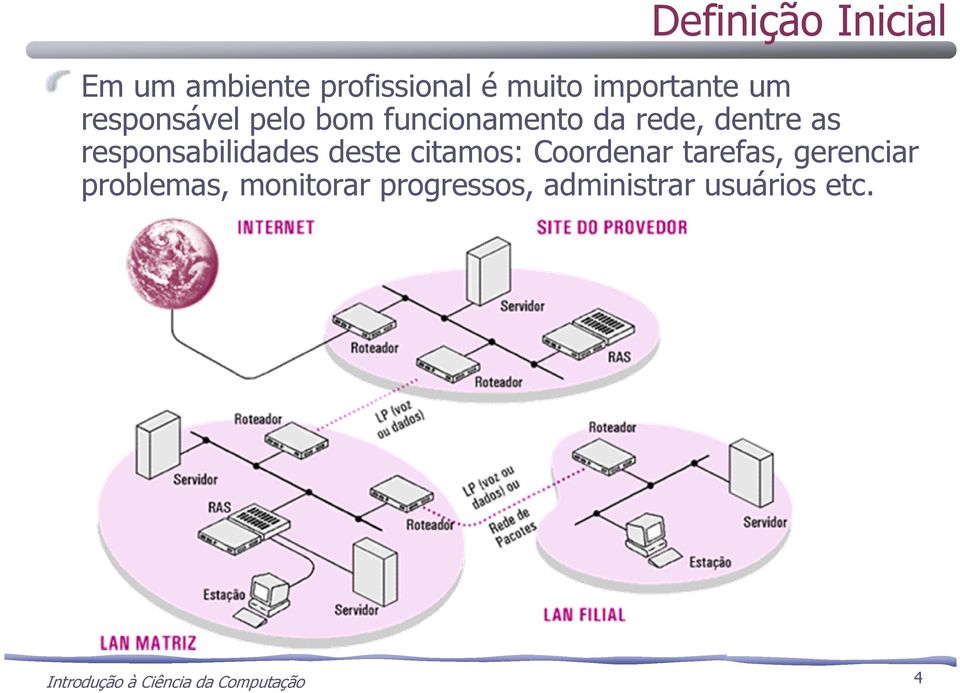 responsabilidades deste citamos: Coordenar tarefas, gerenciar