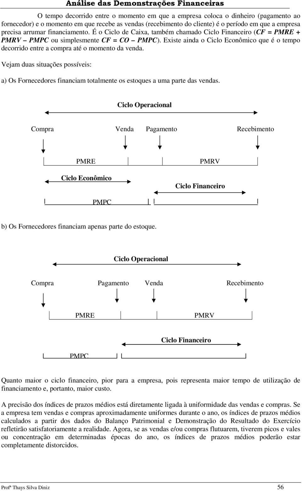 Existe ainda o Ciclo Econômico que é o tempo decorrido entre a compra até o momento da venda.