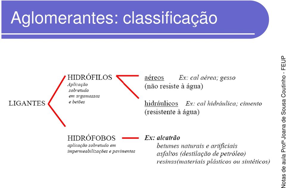 de aulaa Prof a