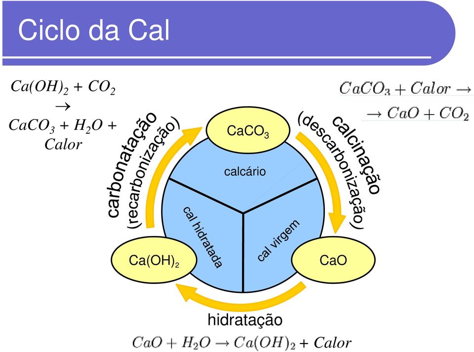 Calor CaCO 3 calcário