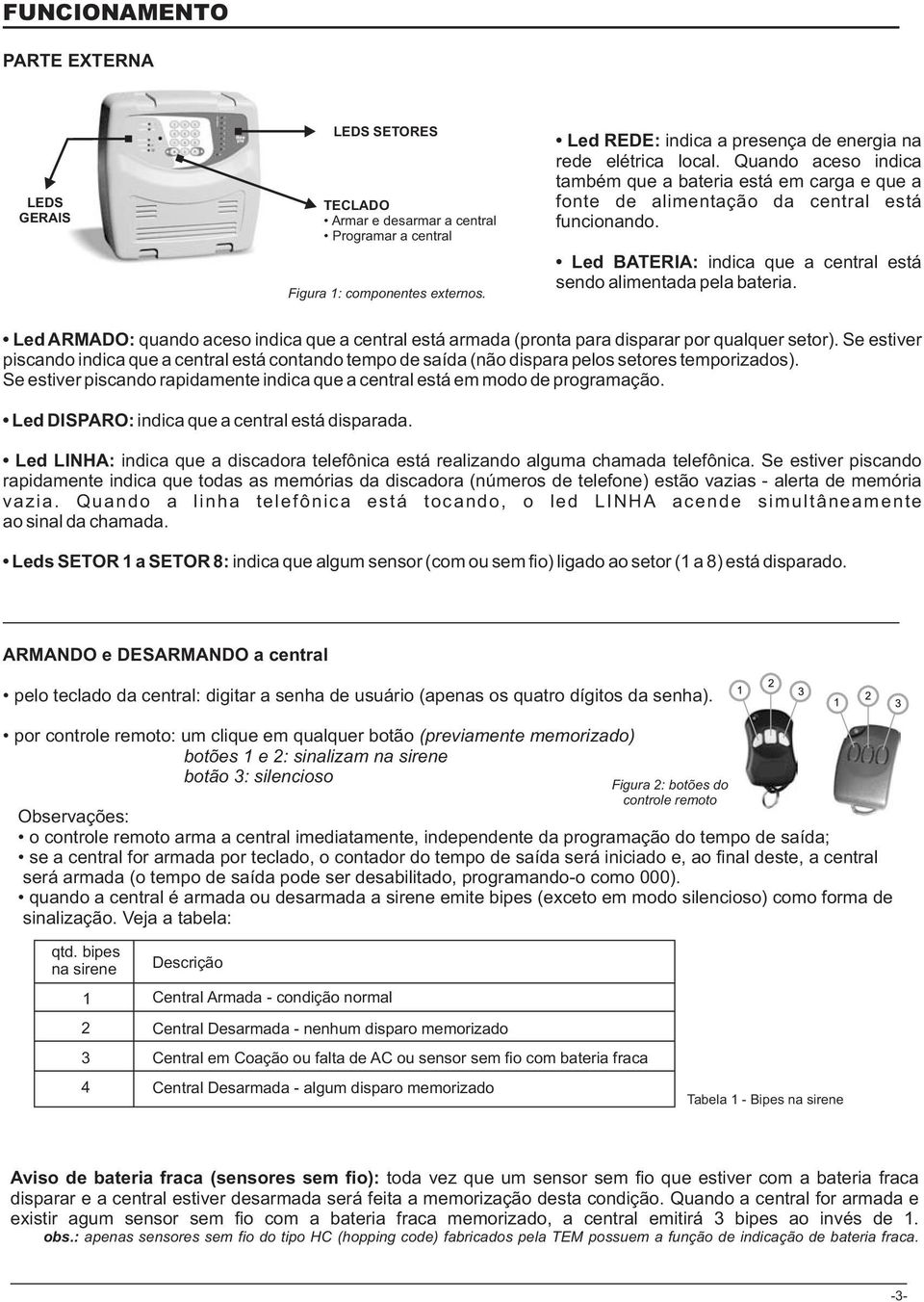 Led BATERIA: indica que a central está sendo alimentada pela bateria. Led ARMADO: quando aceso indica que a central está armada (pronta para disparar por qualquer setor).